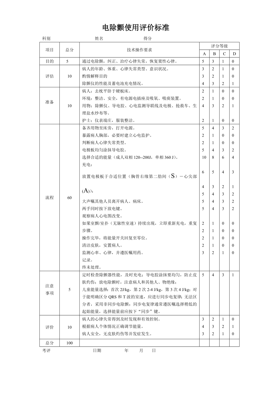 ICU专科技术操作标准资料.doc_第3页