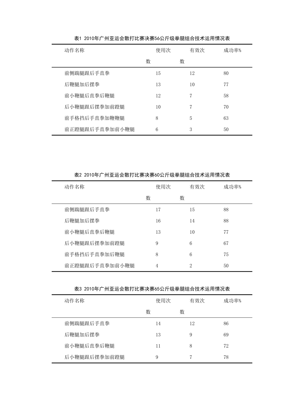 浅析拳腿组合在广州亚运会散打比赛中的运用毕业论文.doc_第3页