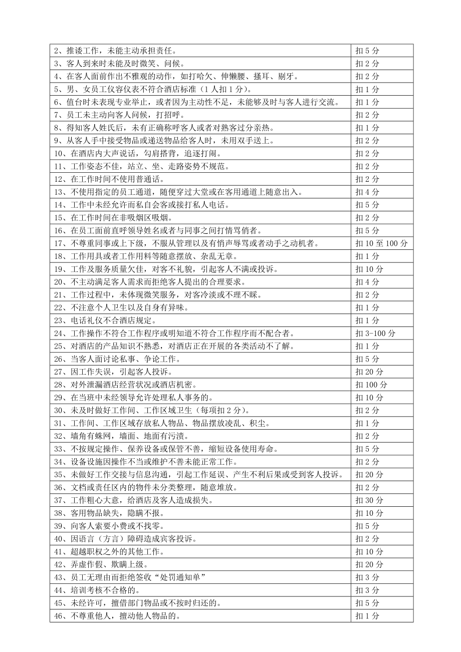 XX国际酒店质检文件（试行体系）.doc_第2页