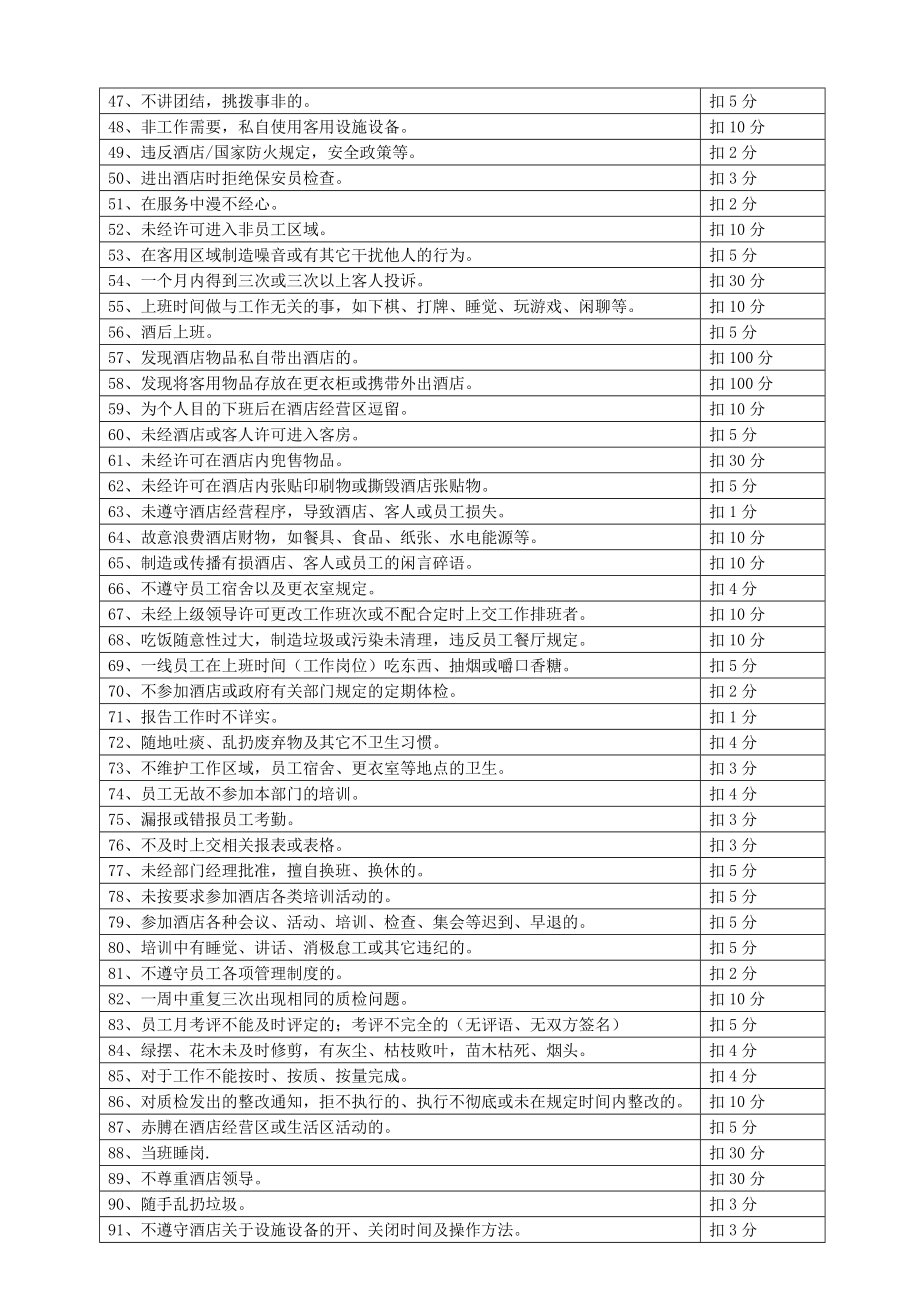 XX国际酒店质检文件（试行体系）.doc_第3页