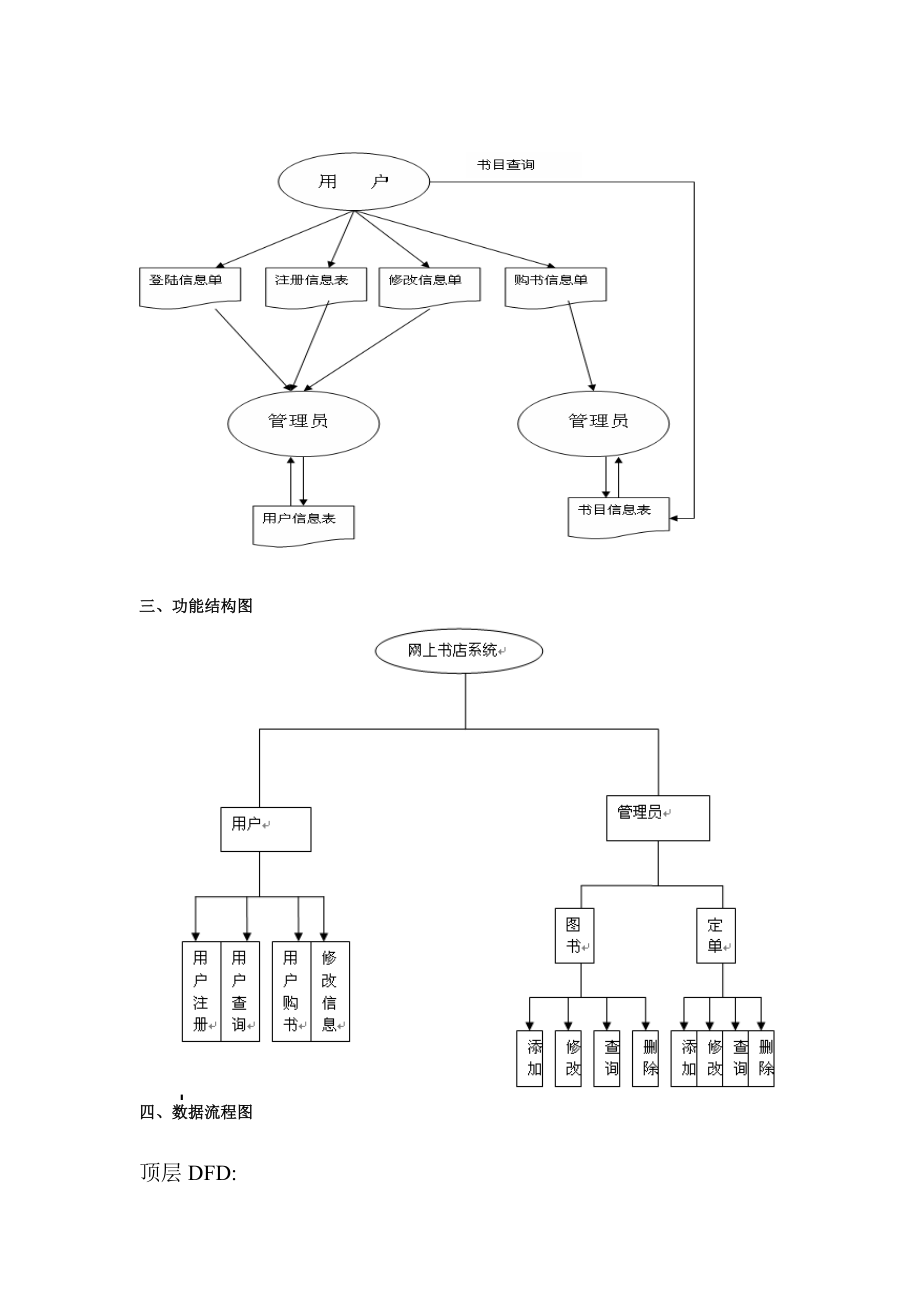 网上书店管理信息系统设计报告.doc_第3页