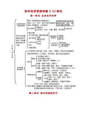 (人教版)初中化学全册思维导图(知识点版)+初中化学知识点总结.docx