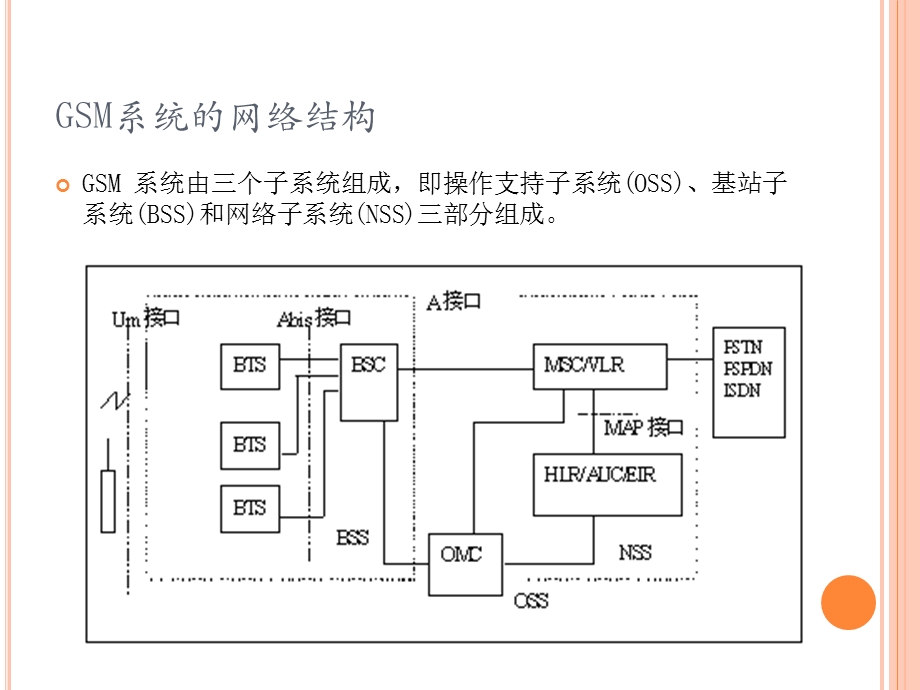 移动通信技术课件(第二章).ppt_第3页