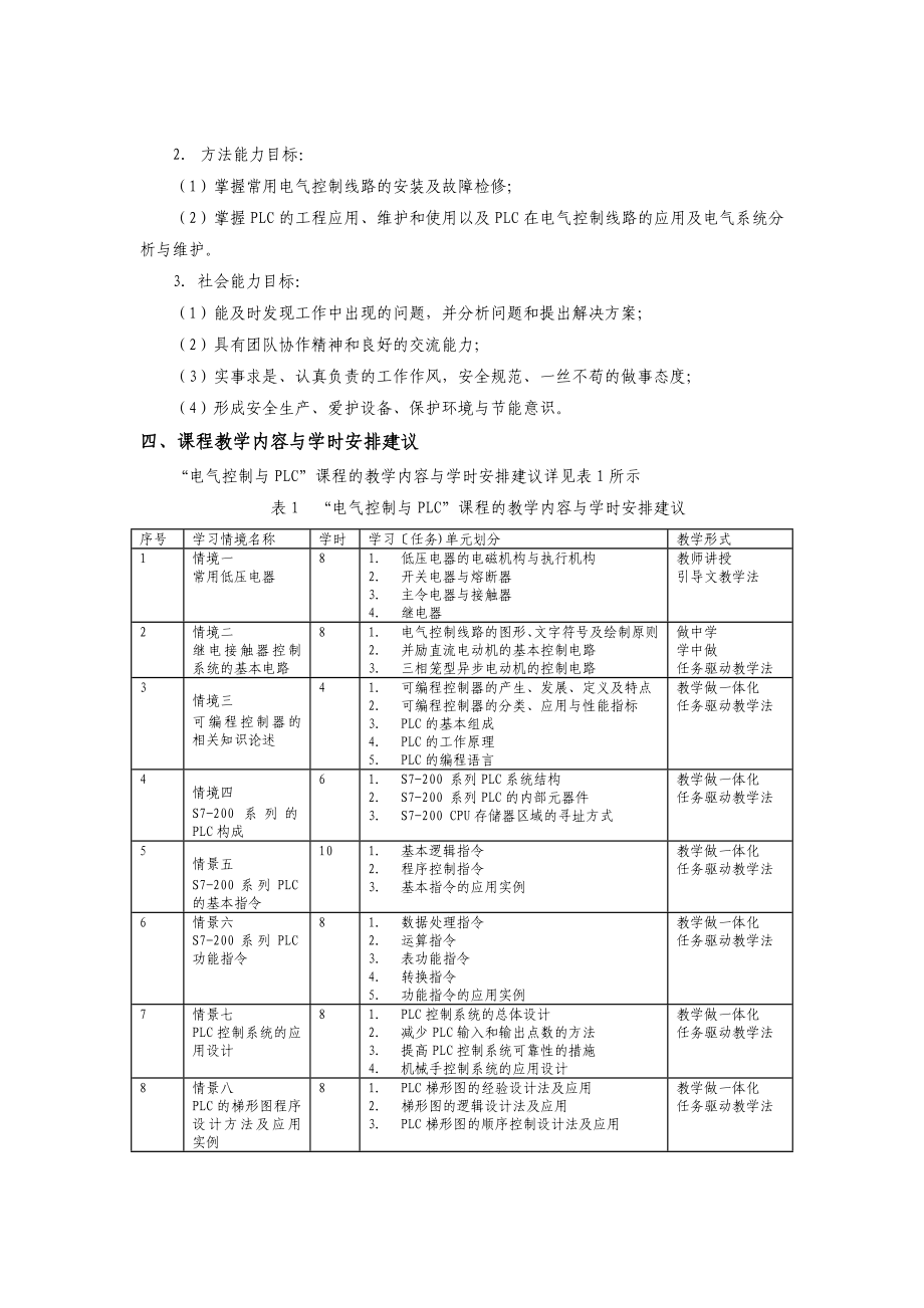 《电气控制与PLC》课程标准模板(初稿)课件.doc_第2页