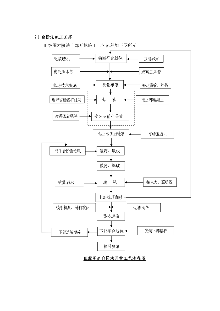 高铁隧道Ⅲ级围岩台阶法开挖钻爆设计方案.doc_第3页