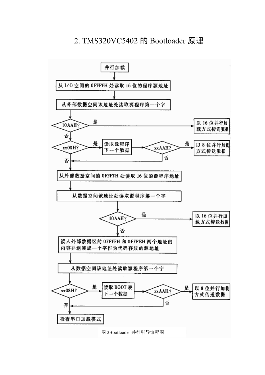 TMS320VC5402的并行引导装载方案的研究与设计.doc_第3页