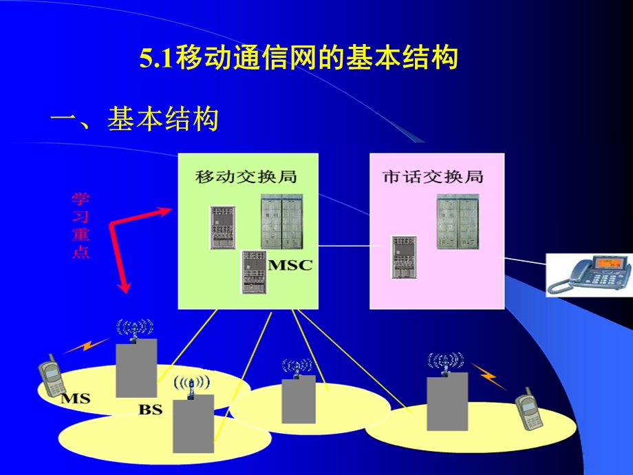 移动通信技术5G.ppt_第3页