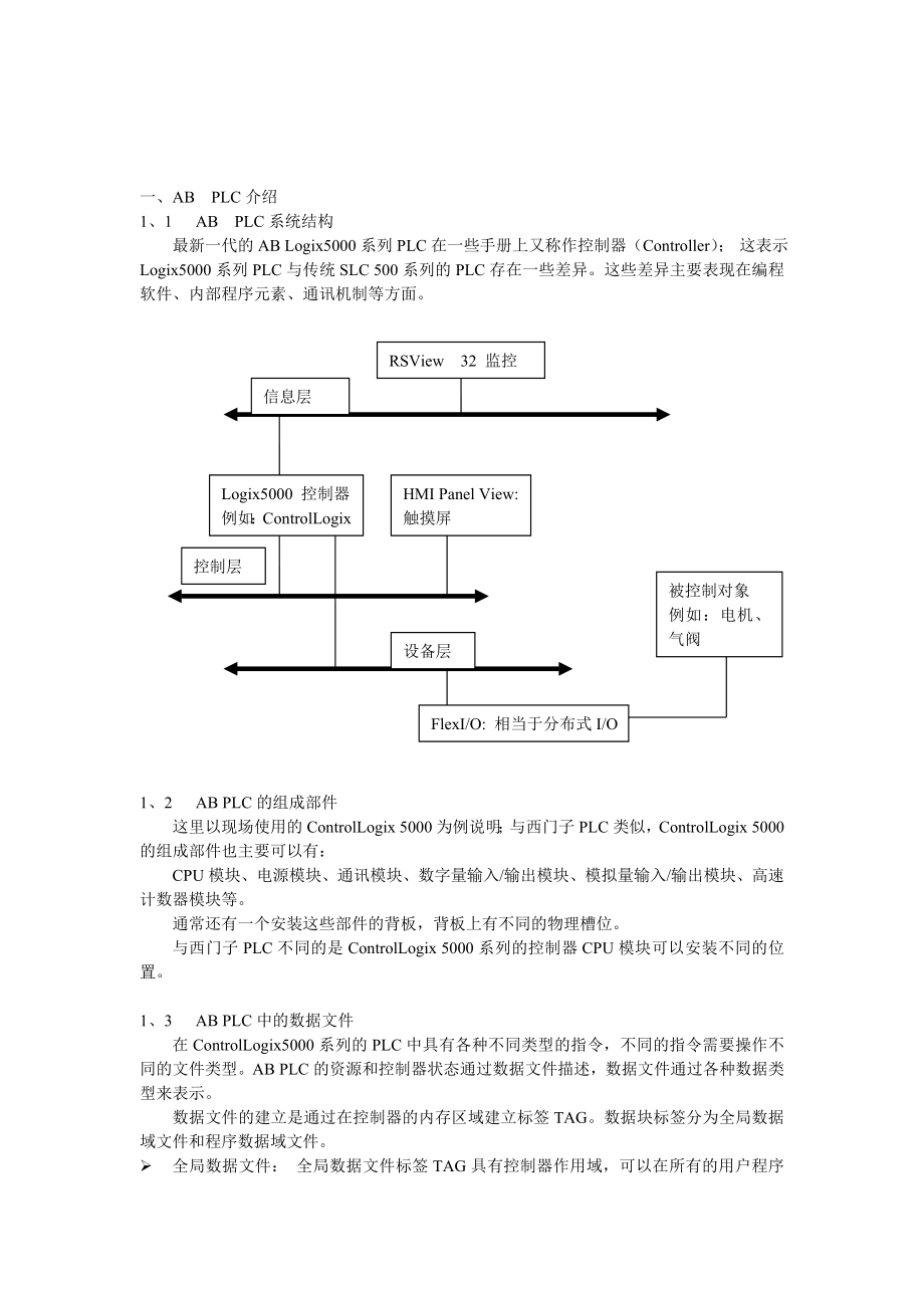 AB_PLC_入门培训剖析.doc_第2页