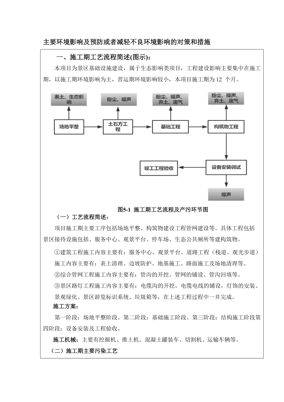 主要环境影响及预防或者减轻不良环境影响的对策和措施.doc_第1页