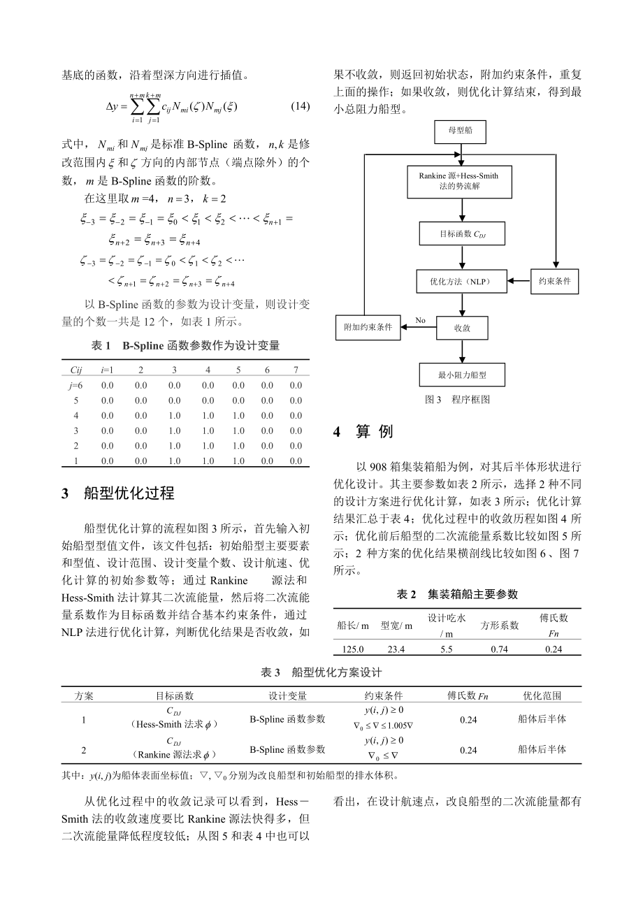 论文（设计）基于二次流能量法的最小阻力船型研究.doc_第3页