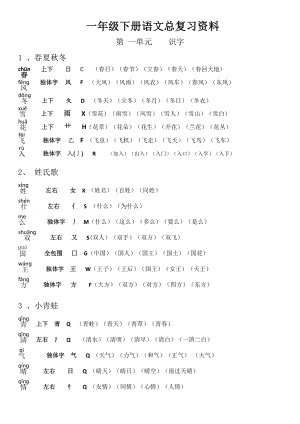 2019年部编版小学一年级语文下册各单元总复习资料(生字组词多音字形近字近反义词日积月累).doc