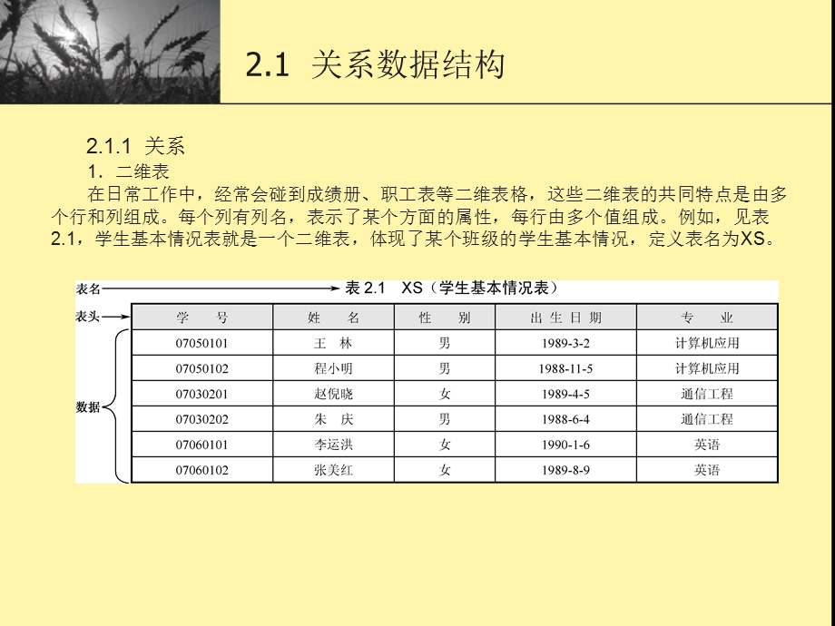 第2章关系数据库数据库属性等.ppt_第1页