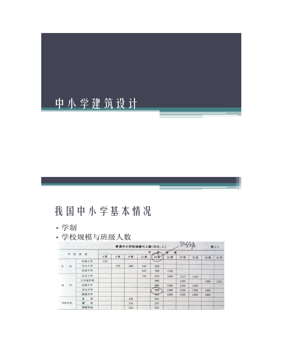 中小学建筑设计要点.doc_第1页