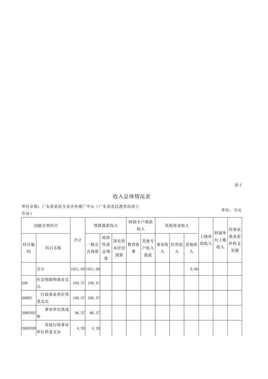 2020年部门预算表.doc_第3页