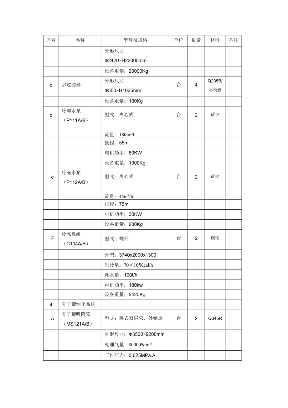 15000Nm3空分设备询价要点.doc_第2页