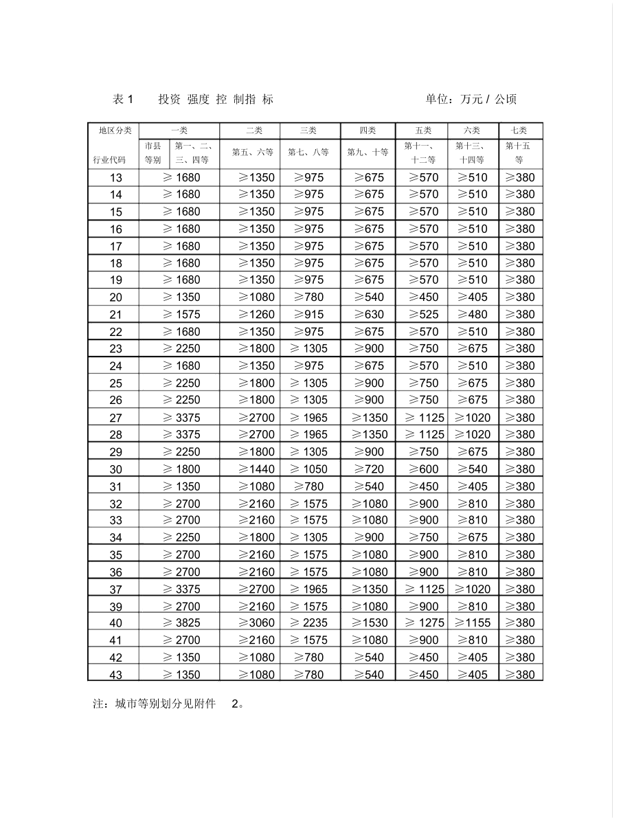 《工业项目建设用地控制指标.doc_第2页