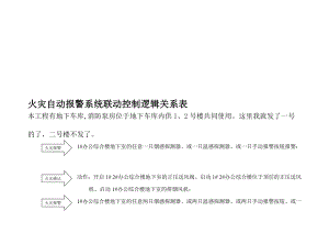 消防火灾报警系统联动逻辑关系表[1].doc