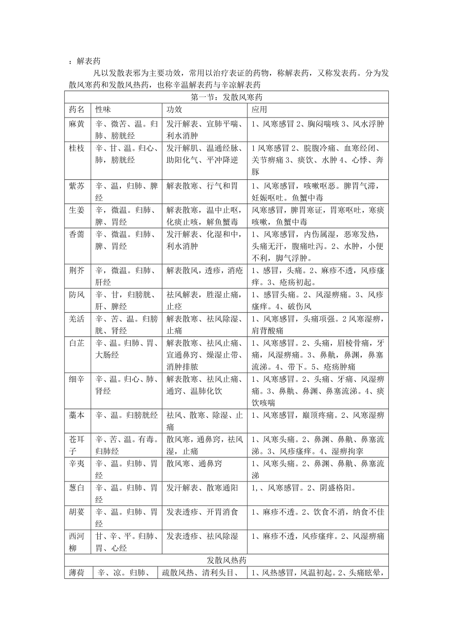 中药学知识点汇总.doc_第1页