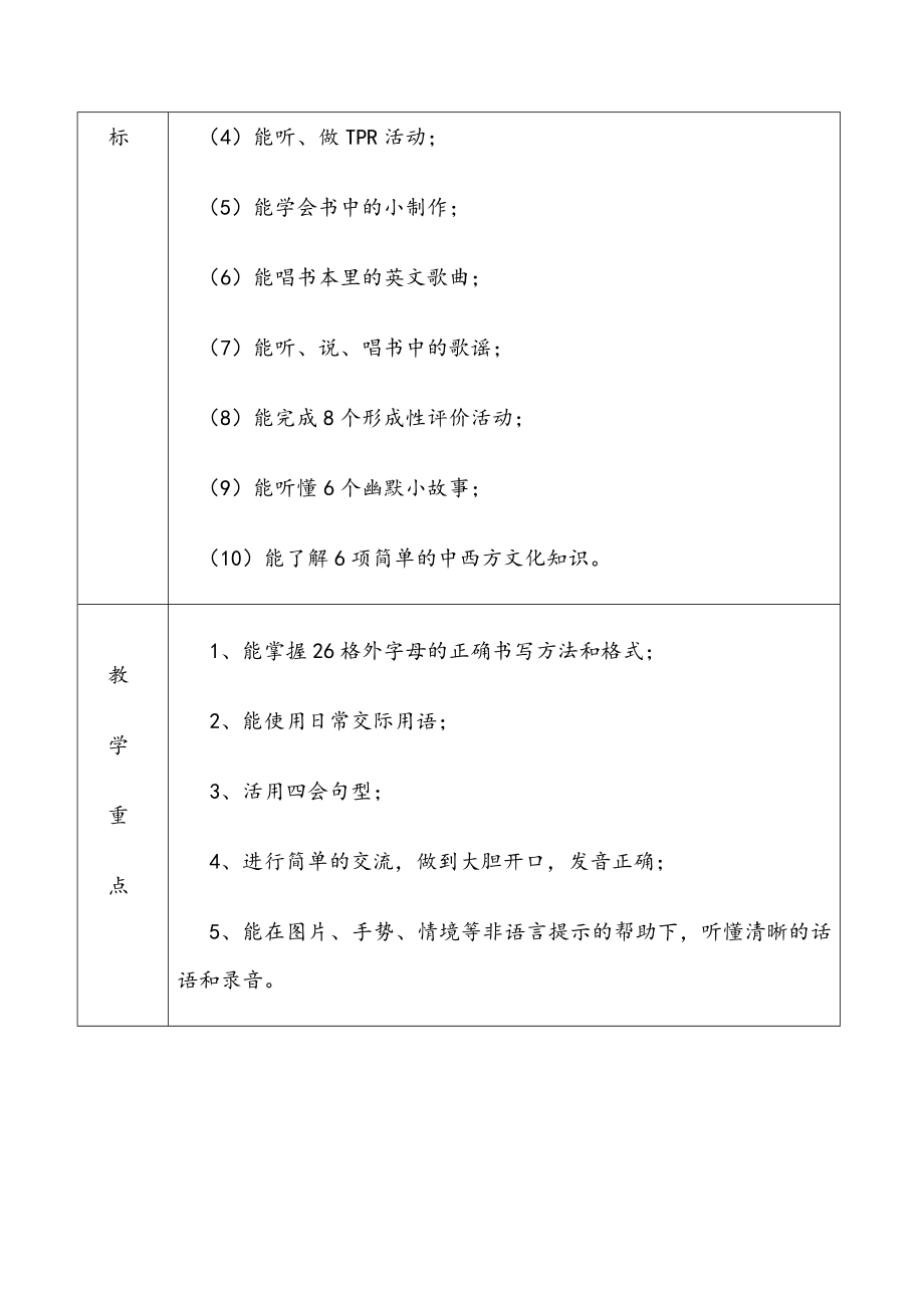 pep人教版英语三年级下册全册学期计划和单元计划.doc_第2页