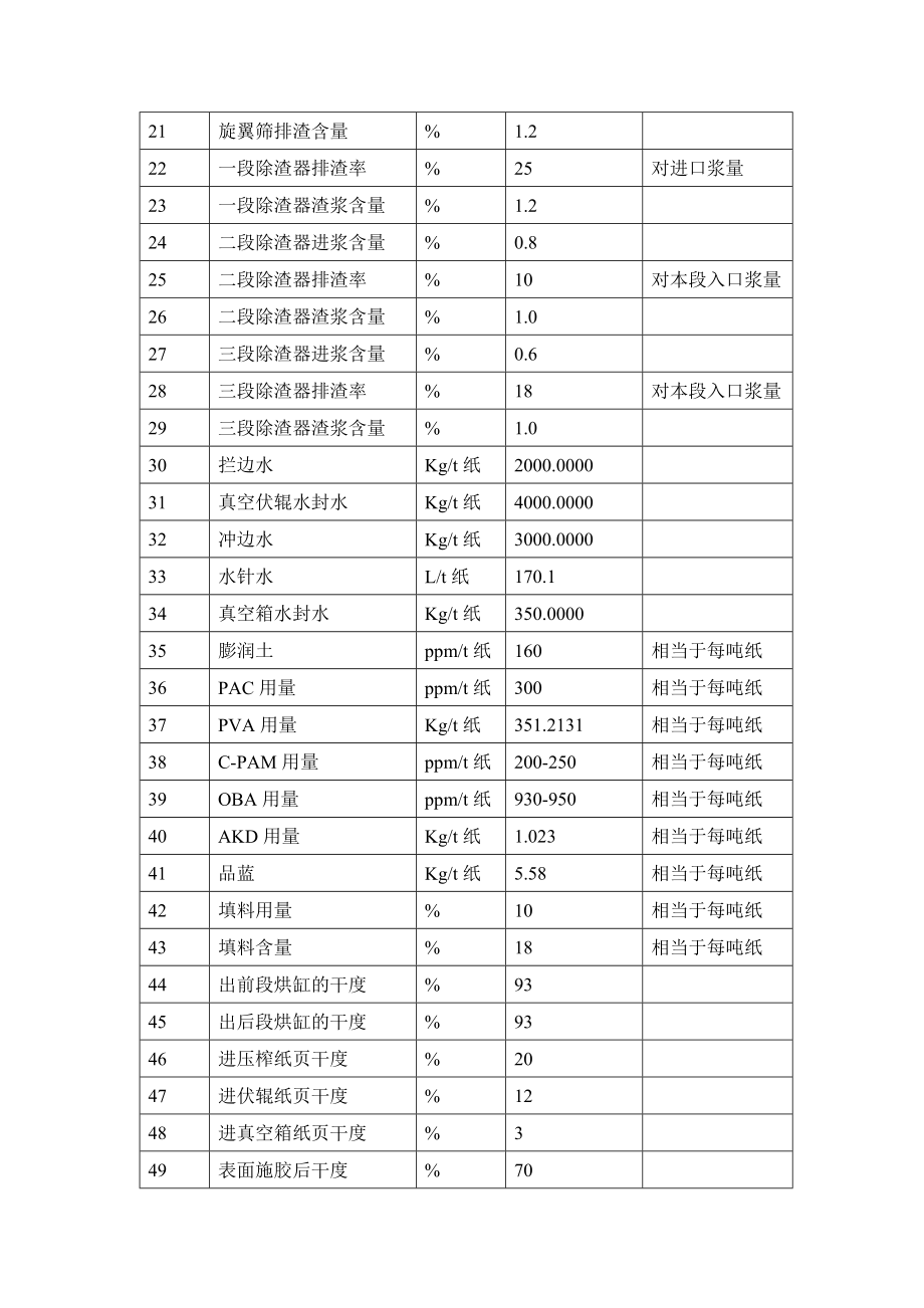 毕业设计模板浆水平衡计算.doc_第2页