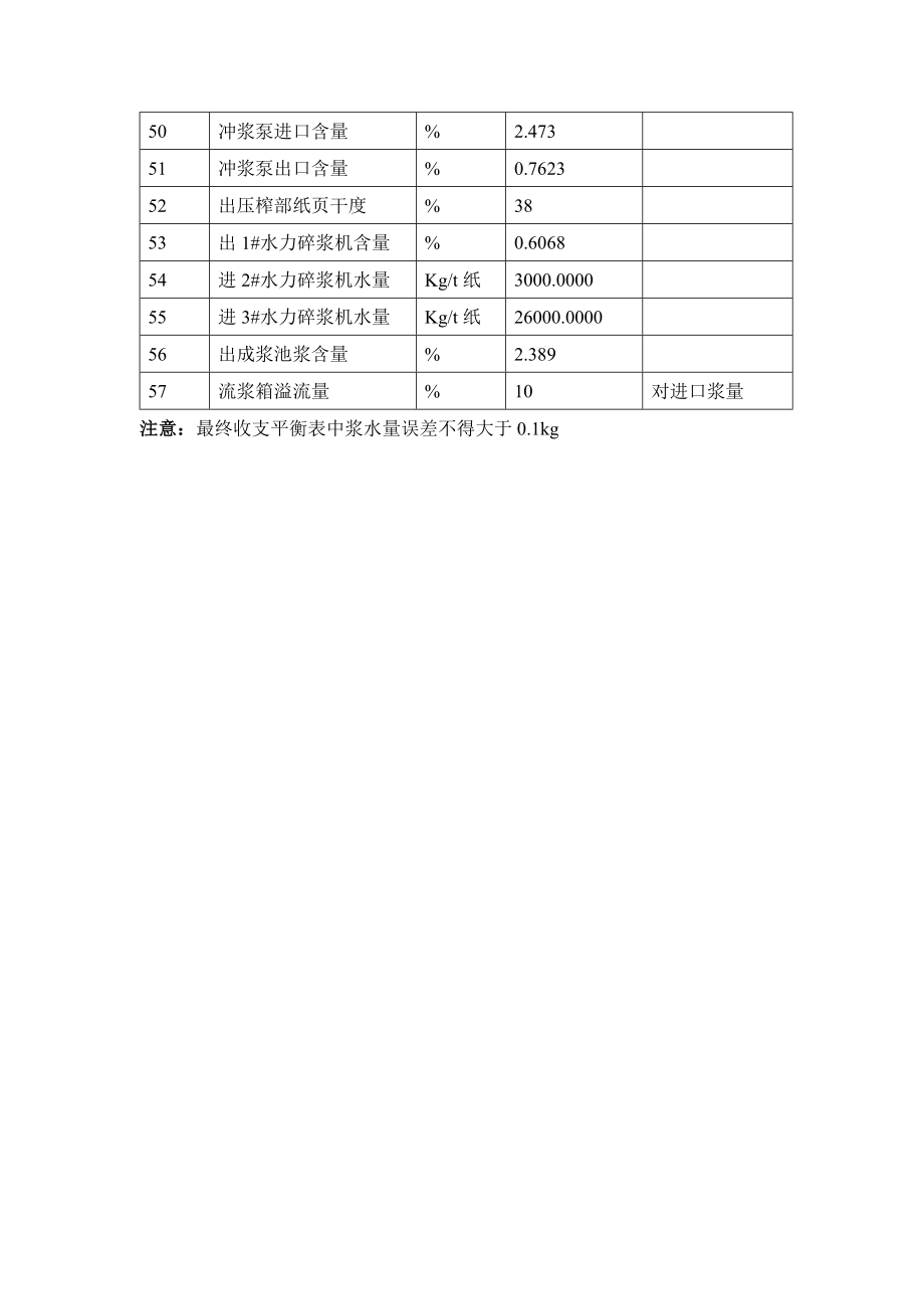 毕业设计模板浆水平衡计算.doc_第3页