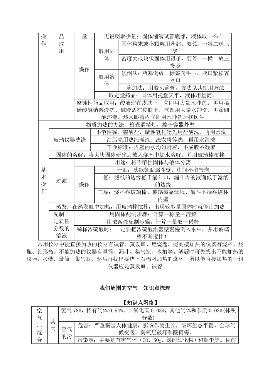 人教版九年级上册化学上册知识点梳理(含中考点拨).doc_第2页