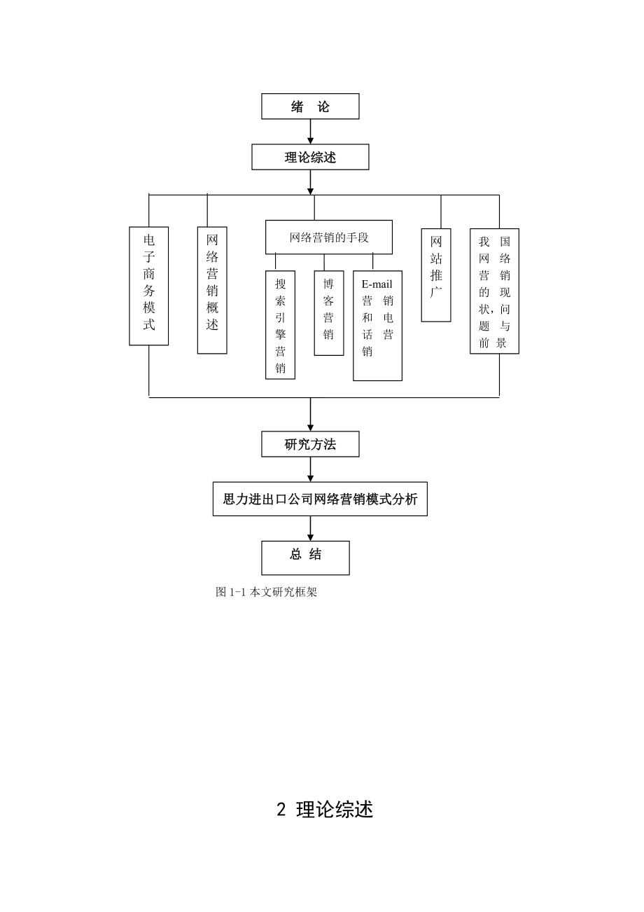 网络营销的效率与效果—毕业论文03839.doc_第3页