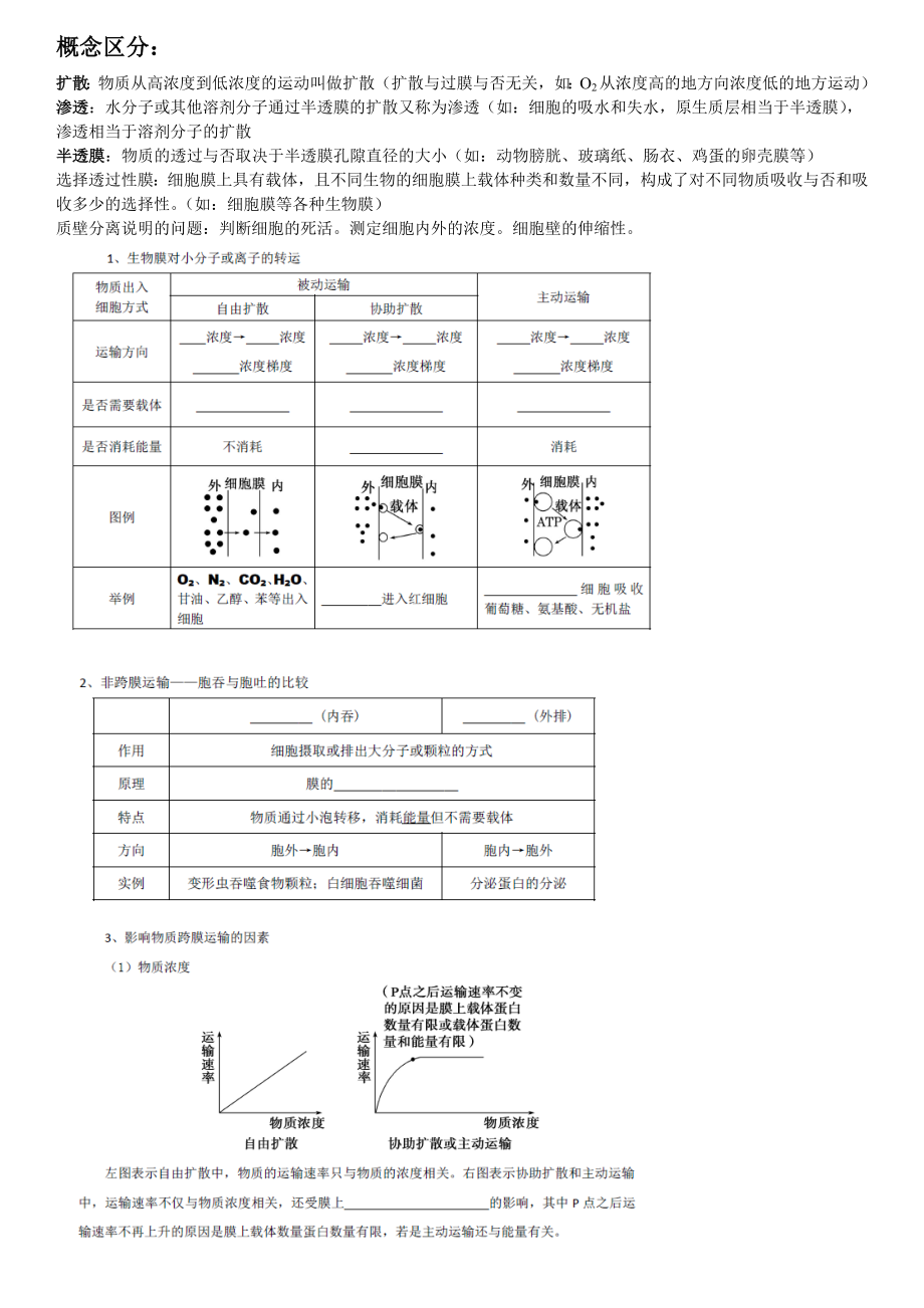 人教版生物必修一第四章知识点总结(推荐文档).doc_第3页