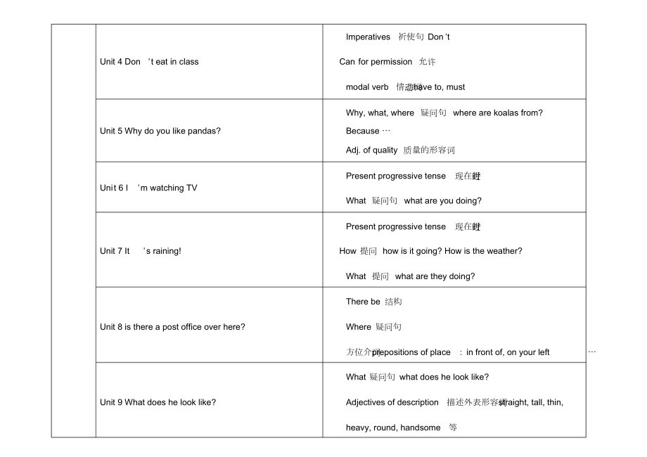 人教版初中英语各单元语法知识点汇总表.doc_第3页