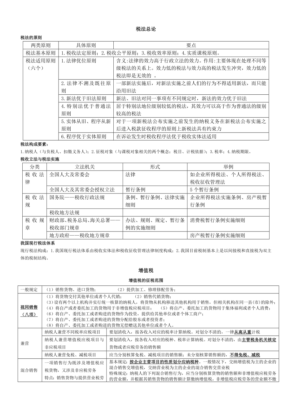 CPA税法轻松过关.doc_第1页