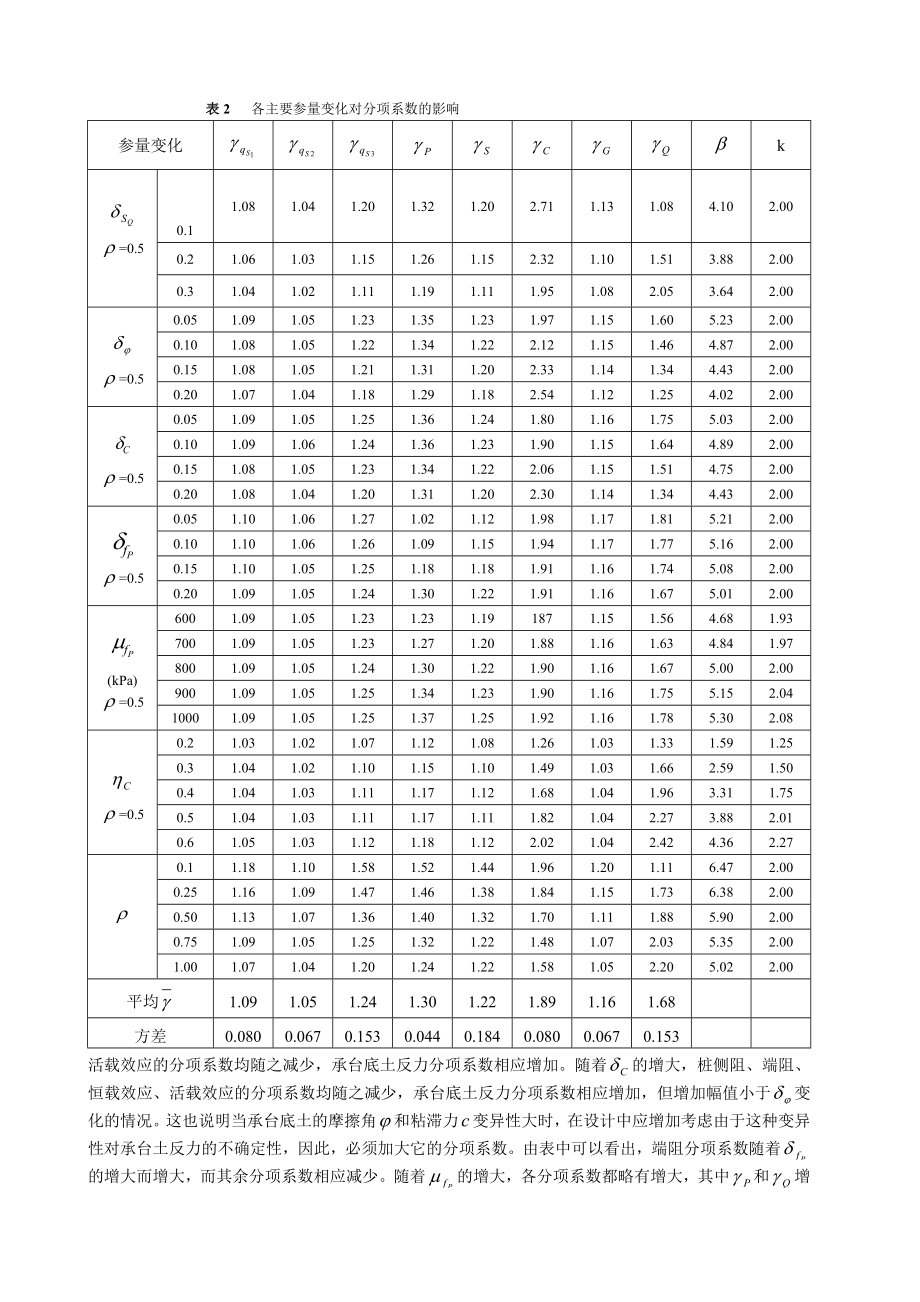 论文（设计）基于概率极限状态设计的复合桩基分项系数研究42786.doc_第3页