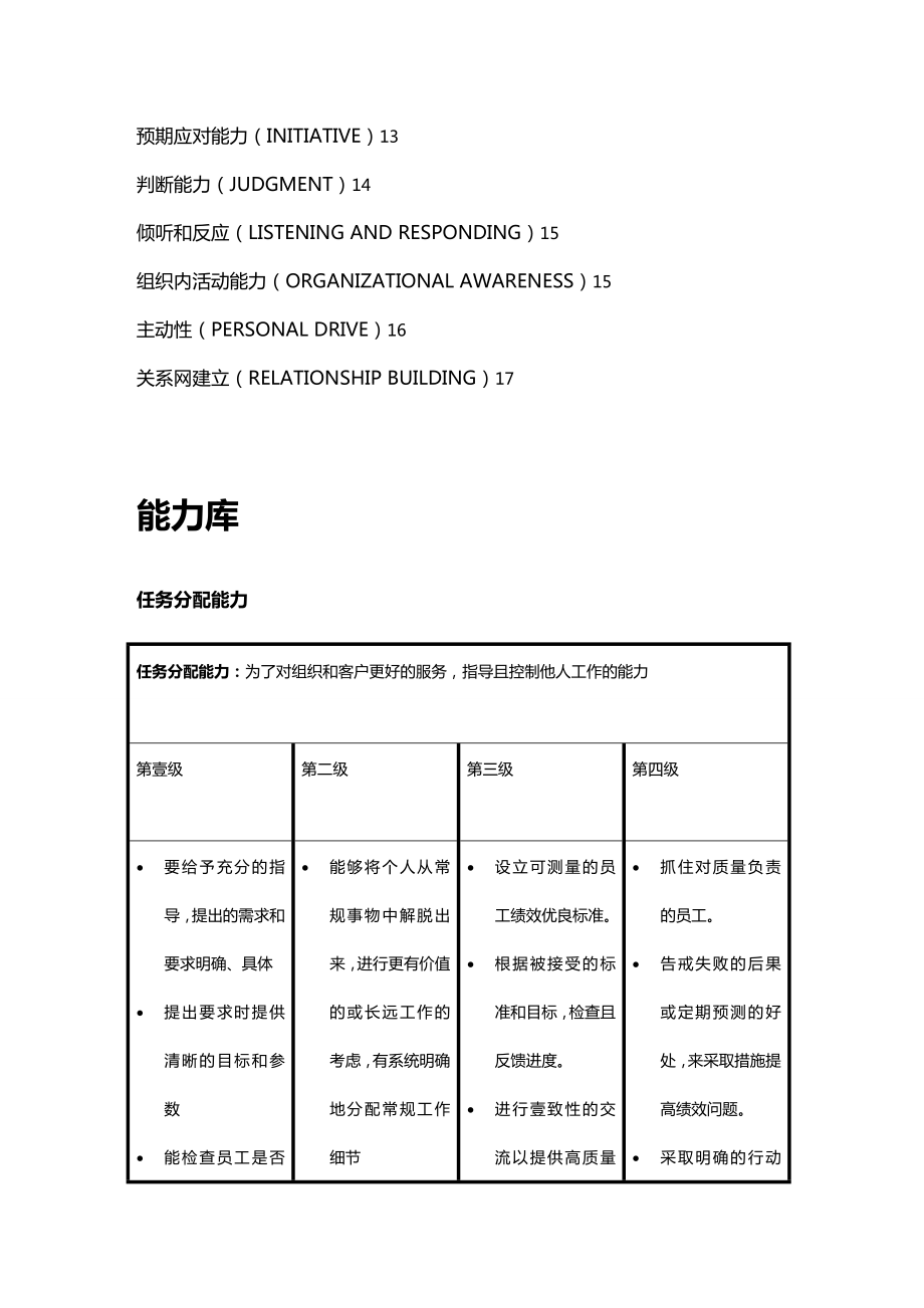 (岗位职责)常见职位胜任能力模型汇总(非常实用).doc_第3页