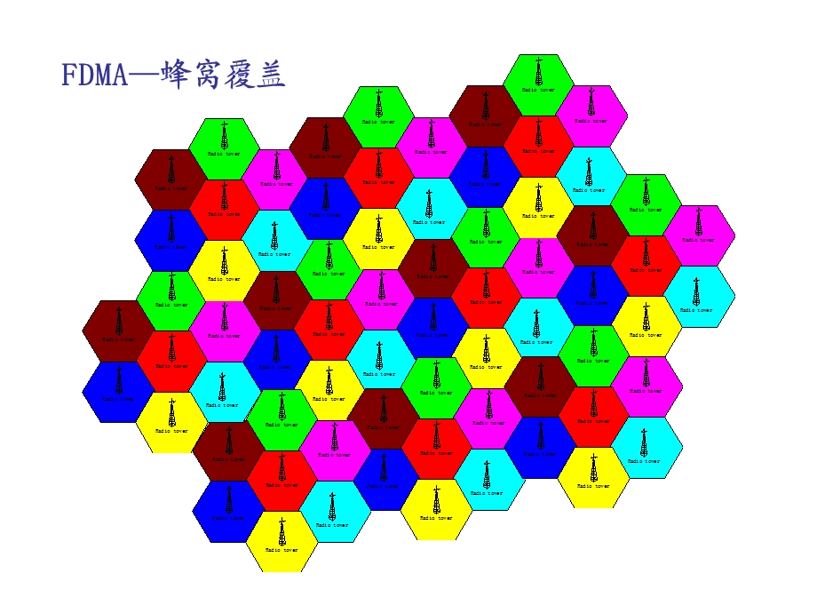 移动通信图片汇总.ppt_第1页