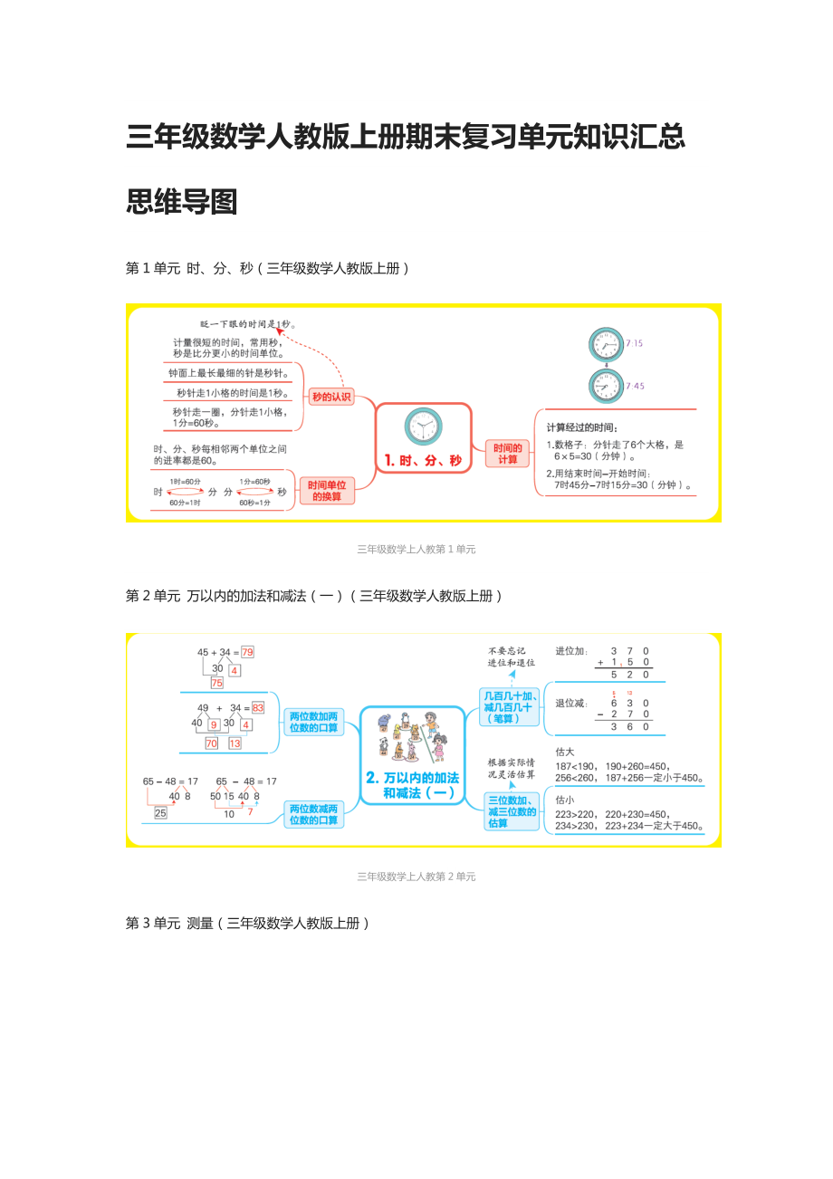 三年级数学人教版上册期末复习单元知识汇总思维导图.docx_第1页