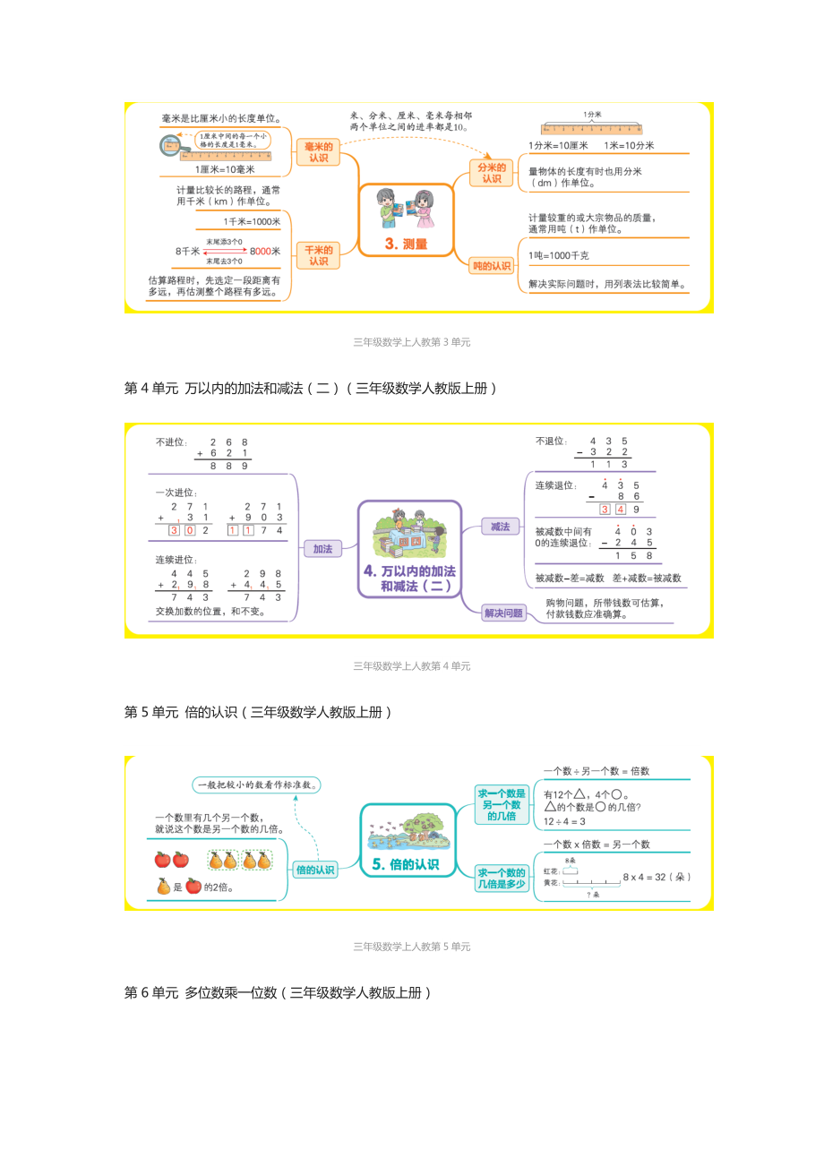 三年级数学人教版上册期末复习单元知识汇总思维导图.docx_第2页