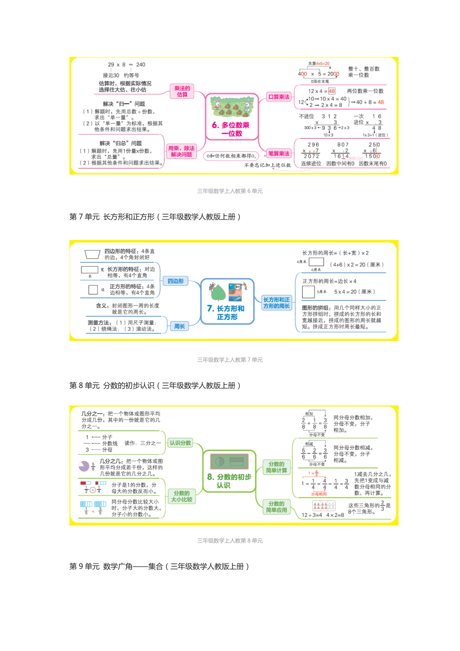 三年级数学人教版上册期末复习单元知识汇总思维导图.docx_第3页