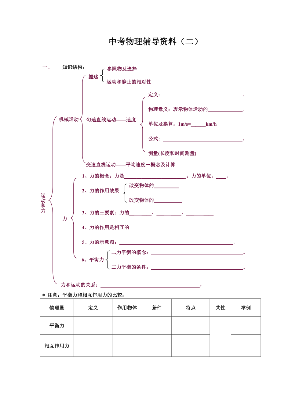 中考物理运动和力专题复习.doc_第1页