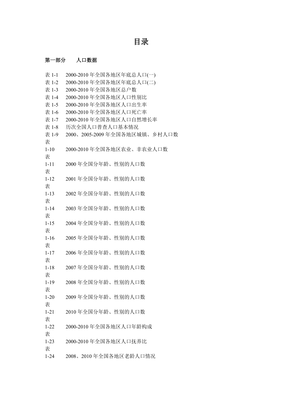 《2000中国常用人口数据集》目录.doc_第1页