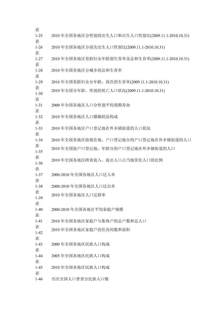 《2000中国常用人口数据集》目录.doc_第2页