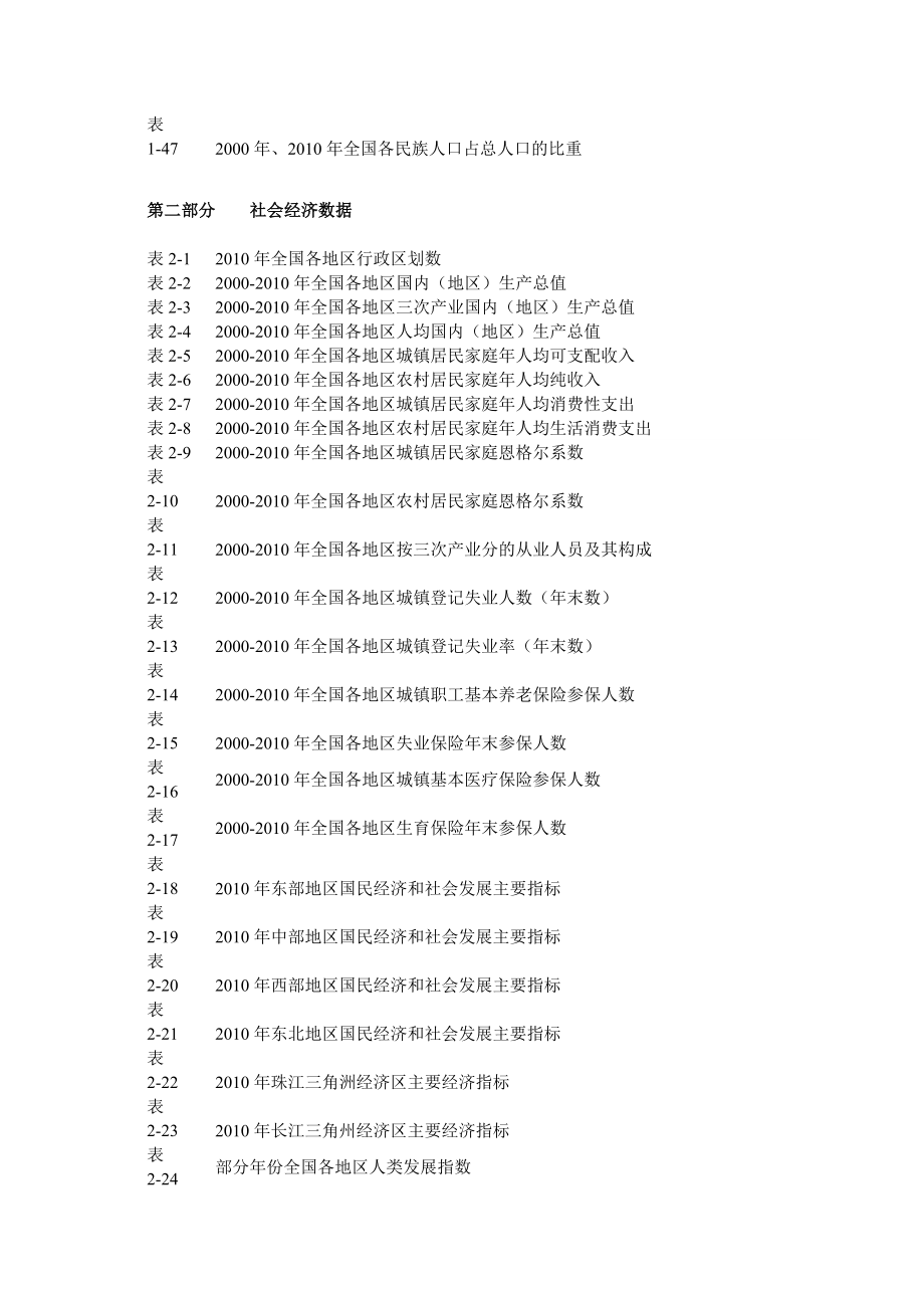 《2000中国常用人口数据集》目录.doc_第3页