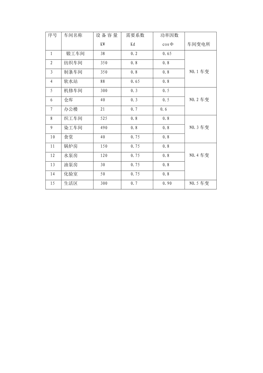 课程设计（论文）工厂供配电系统电气部分设计.doc_第2页