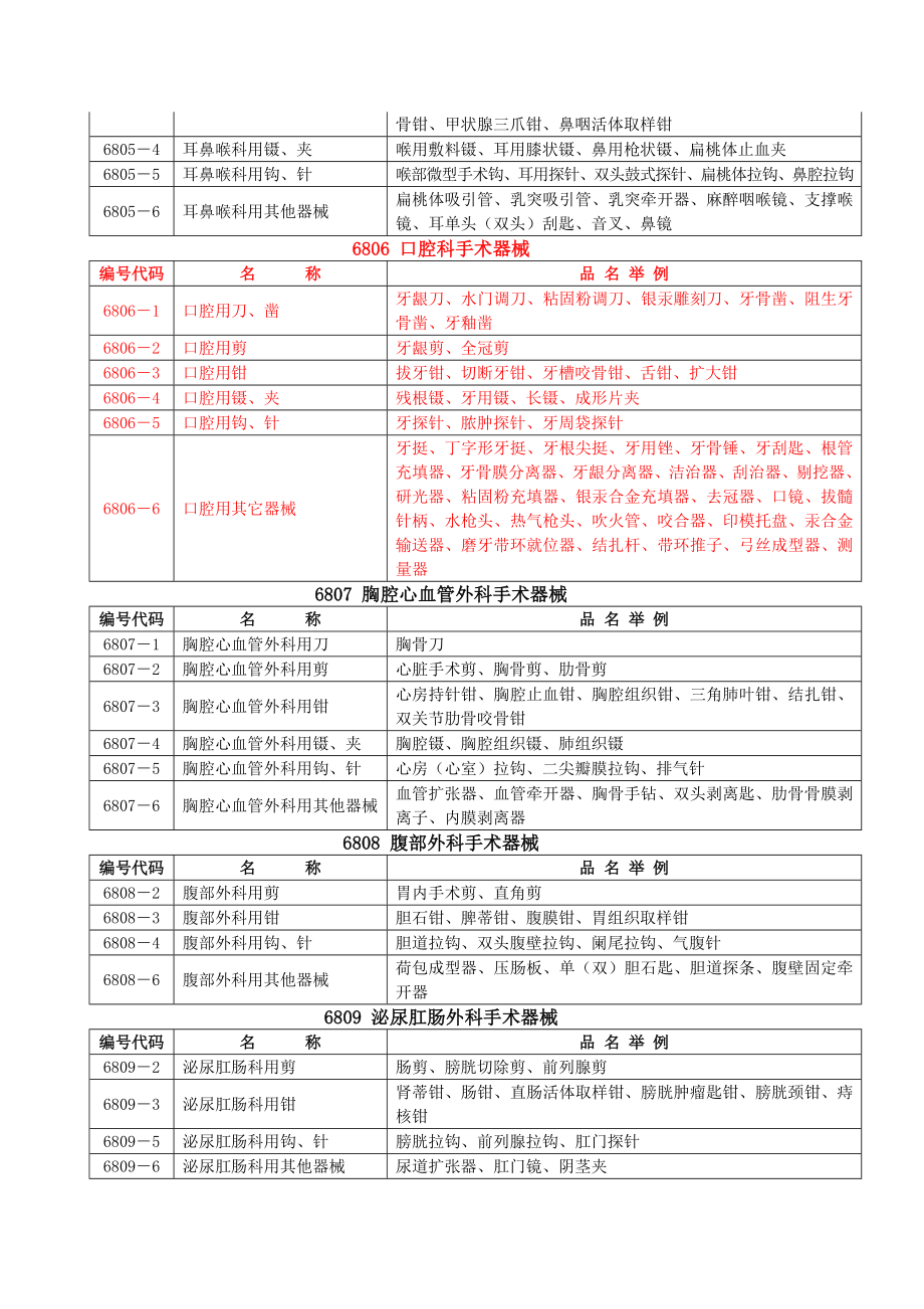 一类医疗器械产品.doc_第2页