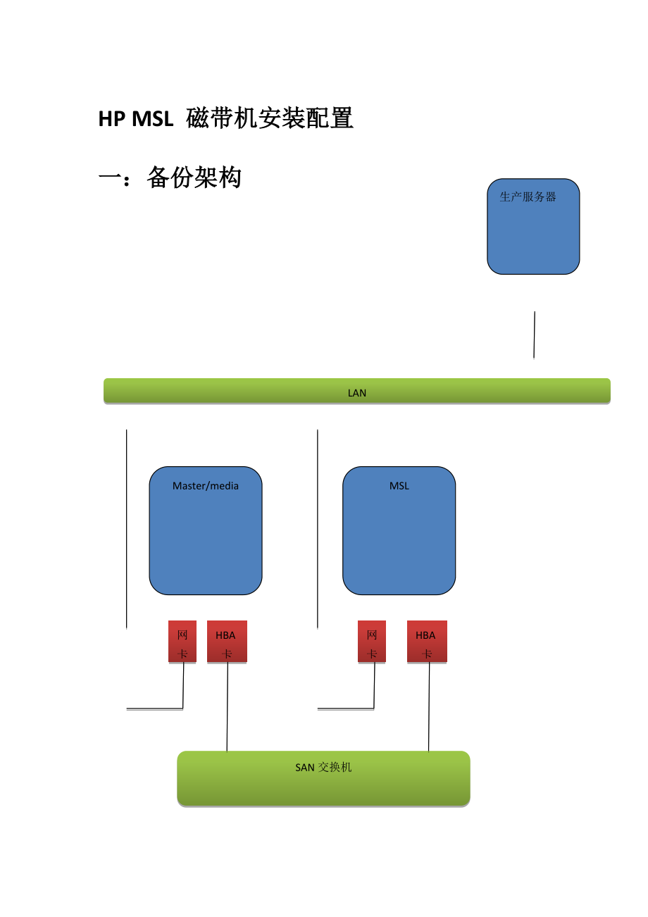 HPMSL4080磁带机安装配置.doc_第1页