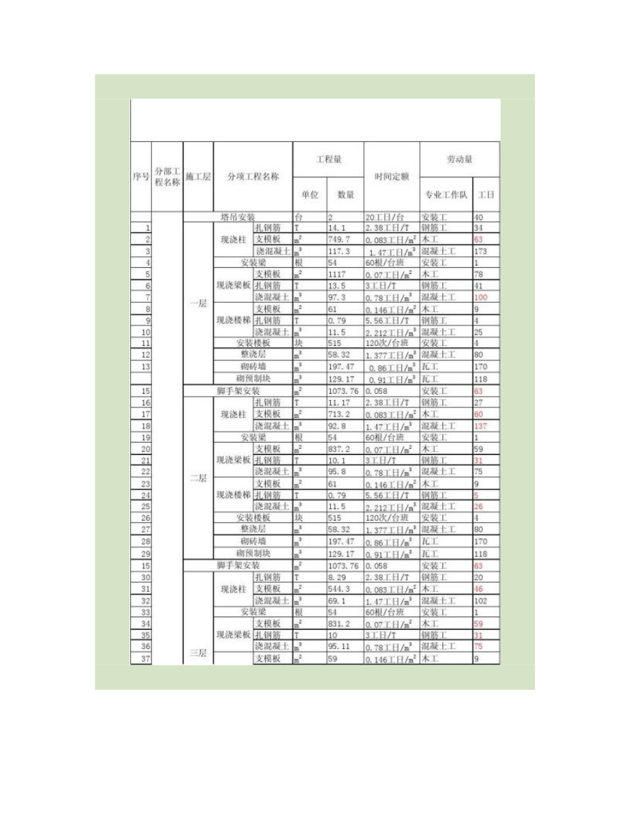 主体-施工进度计划表概要.doc_第1页