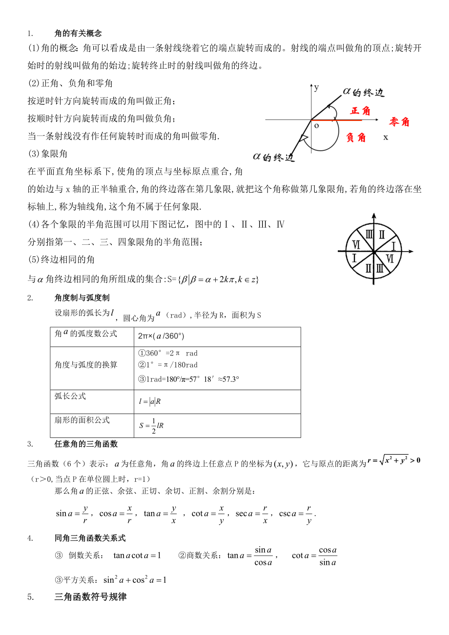 三角函数知识点整理.doc_第1页