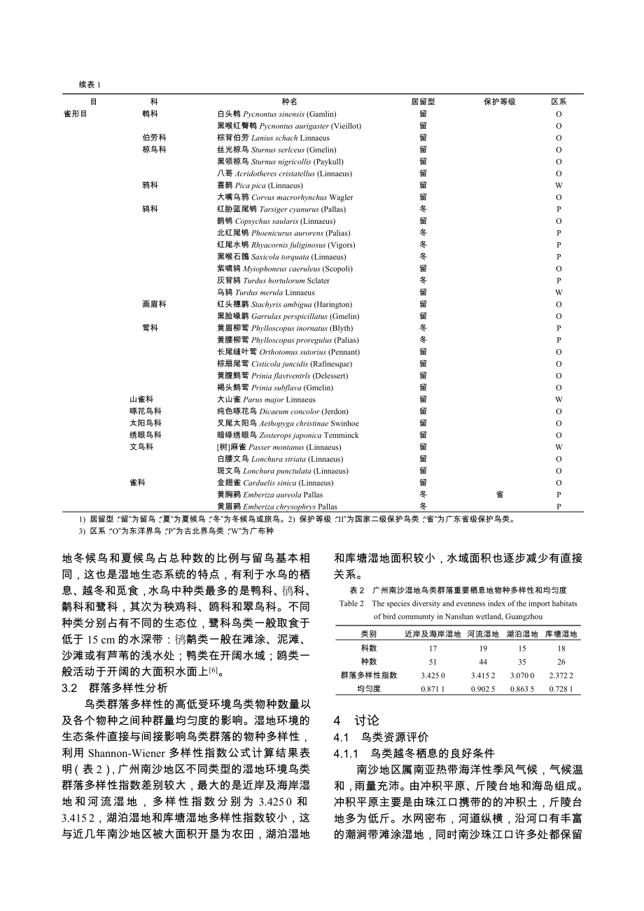 广州南沙湿地鸟类群落组成, 多样性和保护策略.doc_第3页