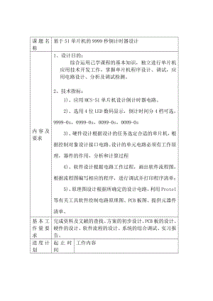 毕业设计（论文）基于51单片机的9999秒倒计时器设计.doc