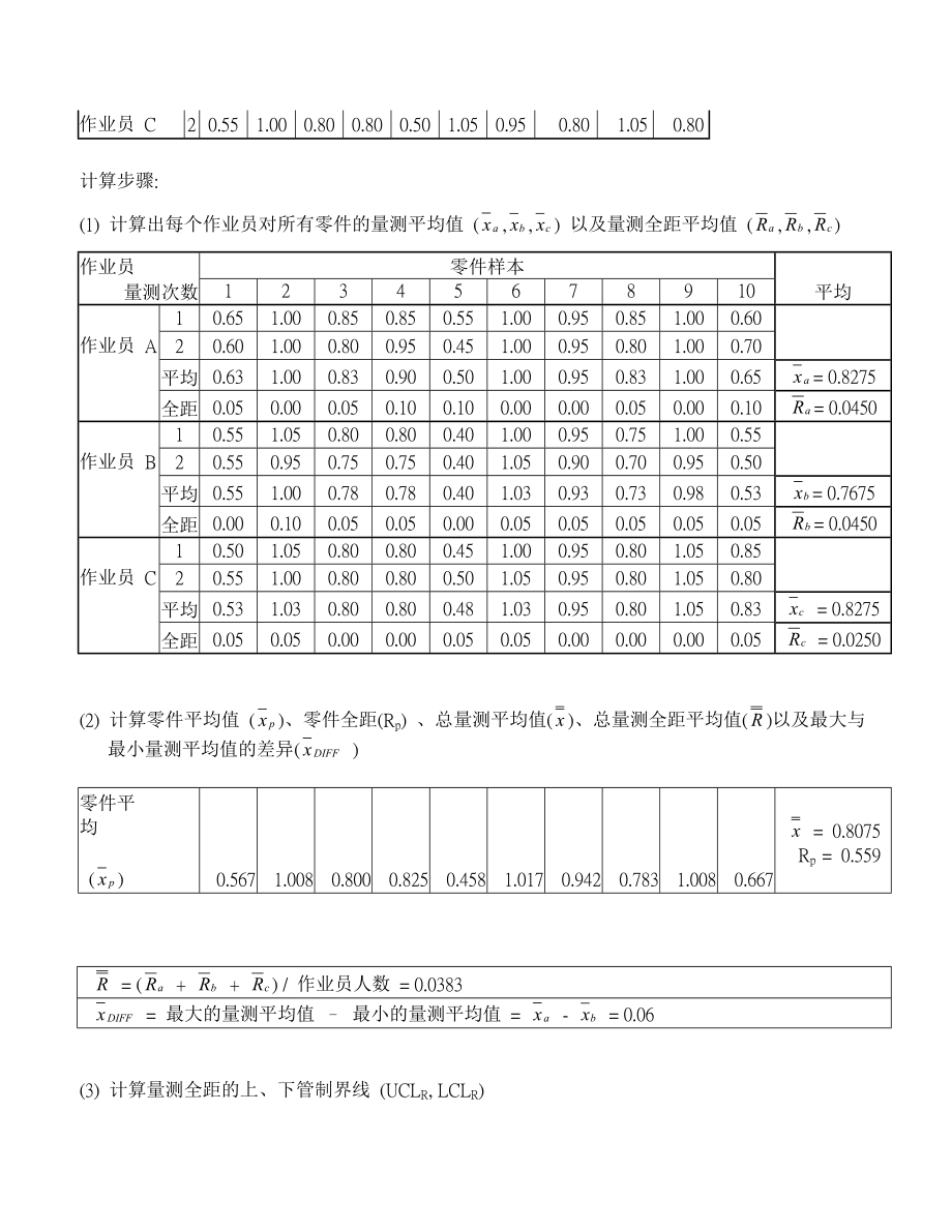 GR&R分析共有三种方法.doc_第2页