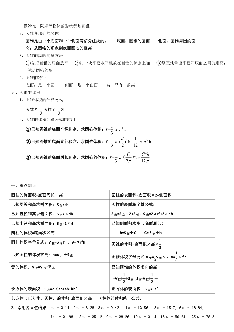 人教版六年级数学下册圆柱与圆锥知识点.doc_第2页