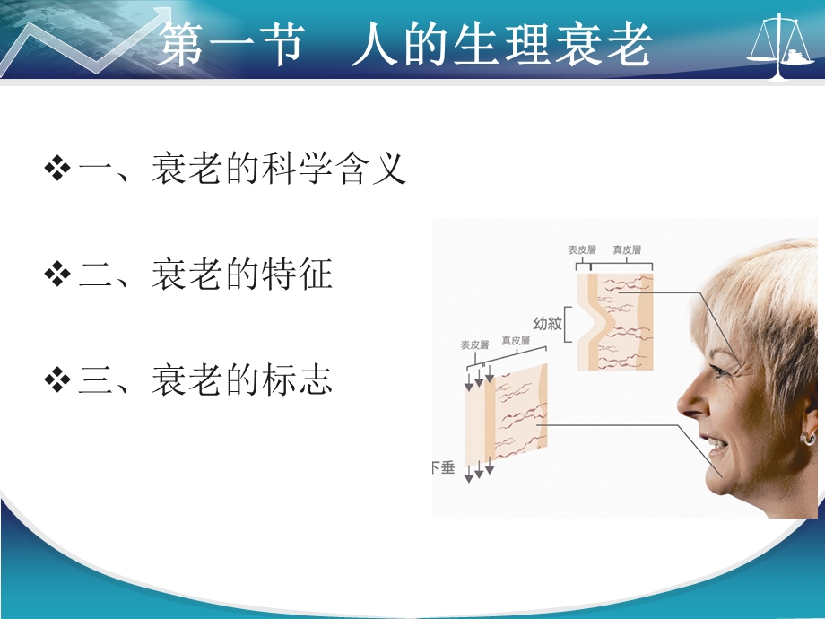 第五章：衰老生物学.ppt_第3页